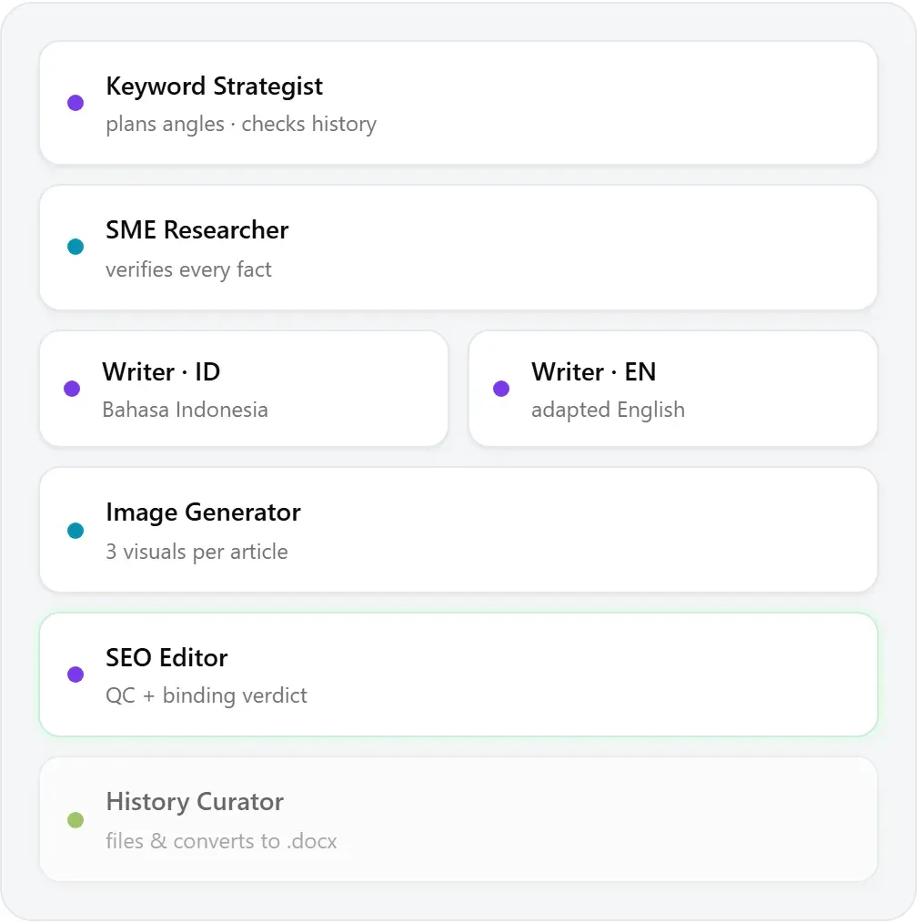 Pillar's seven-specialist agent pipeline