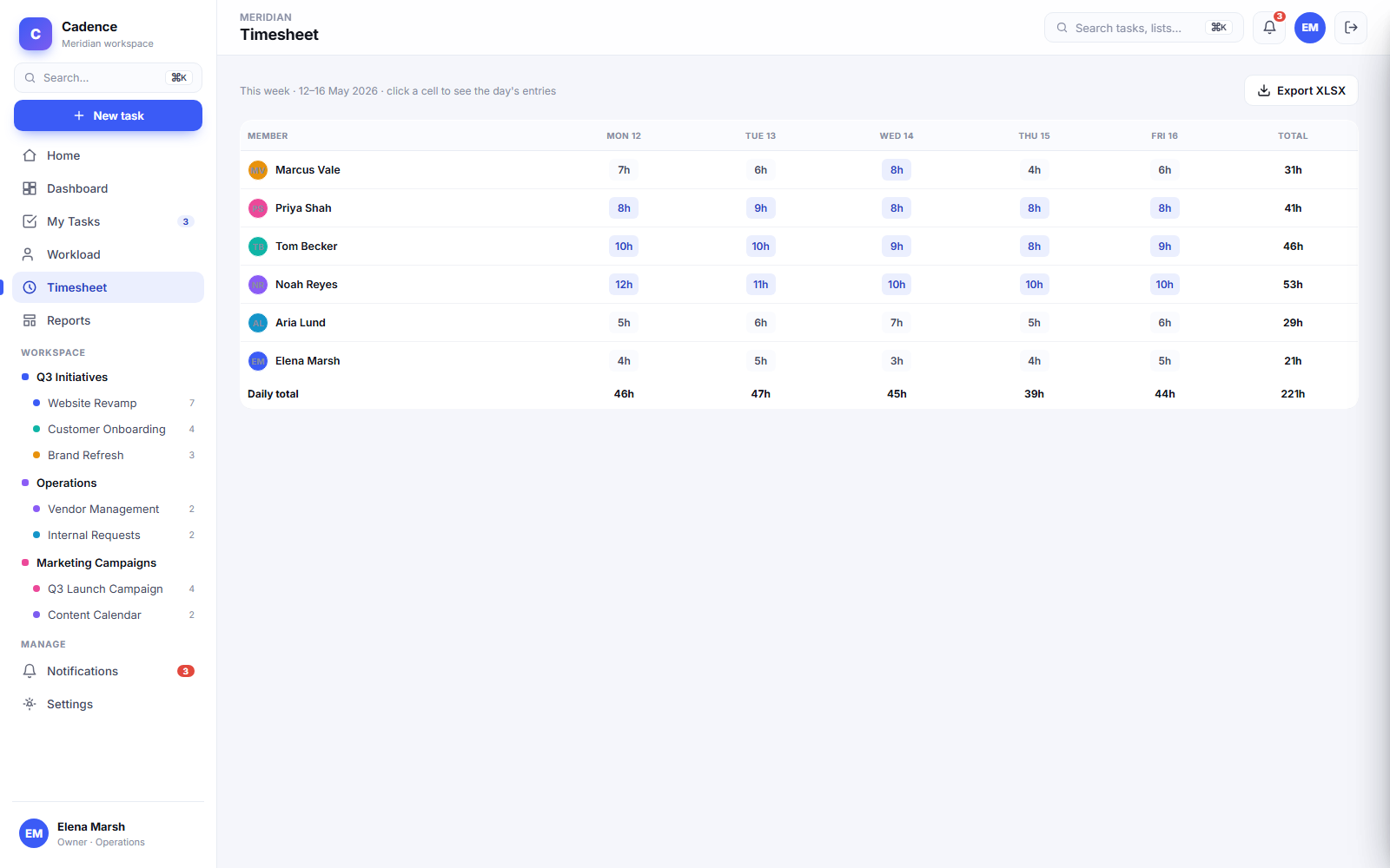 Cadence timesheet and time-entry grid with billable hours per day