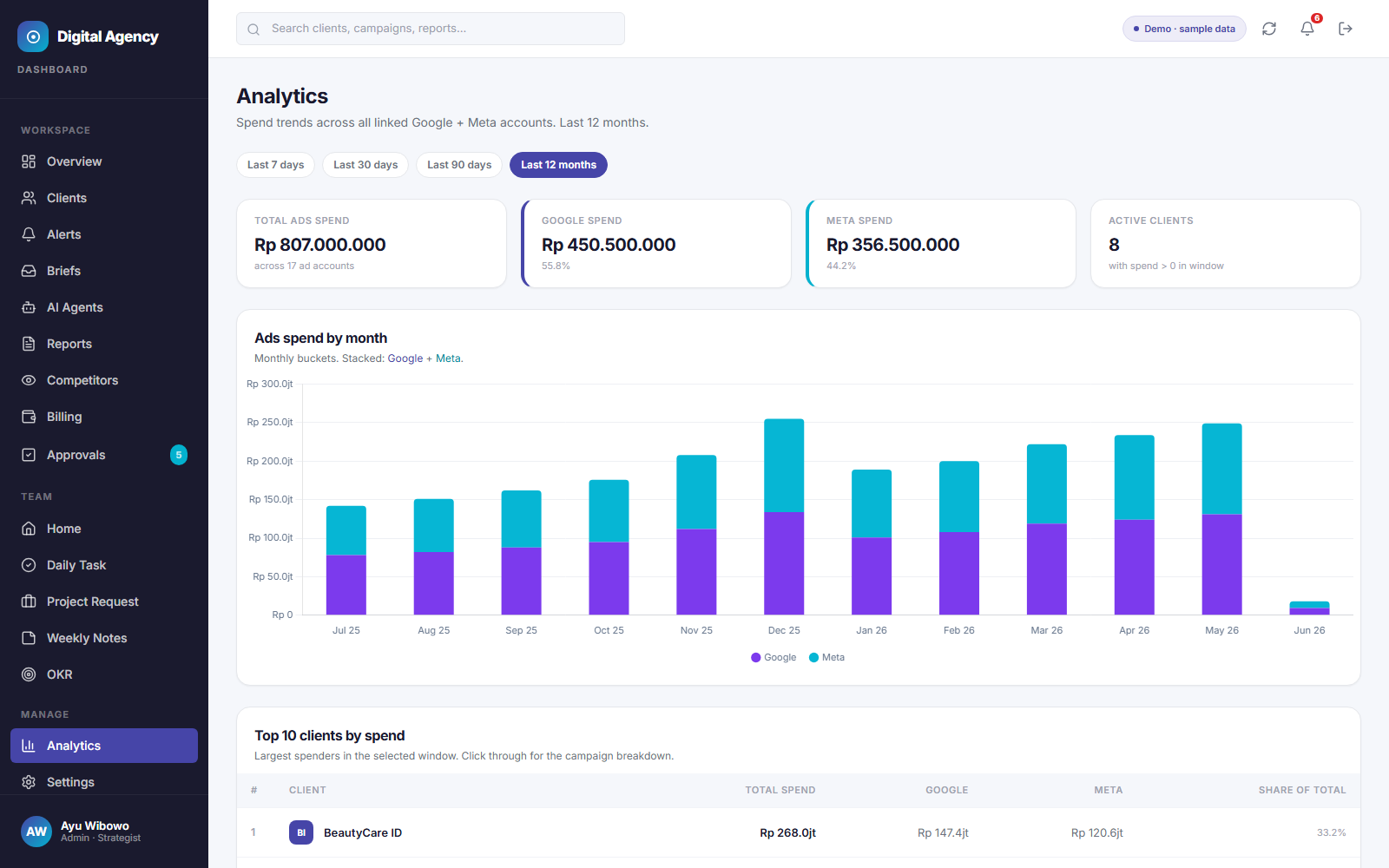 Digital Agency — Know why a campaign moved — in seconds.