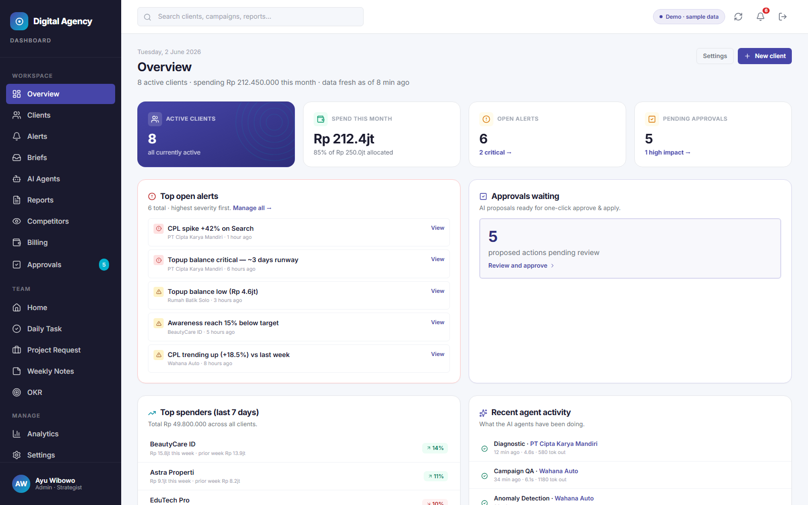 Digital Agency — main dashboard