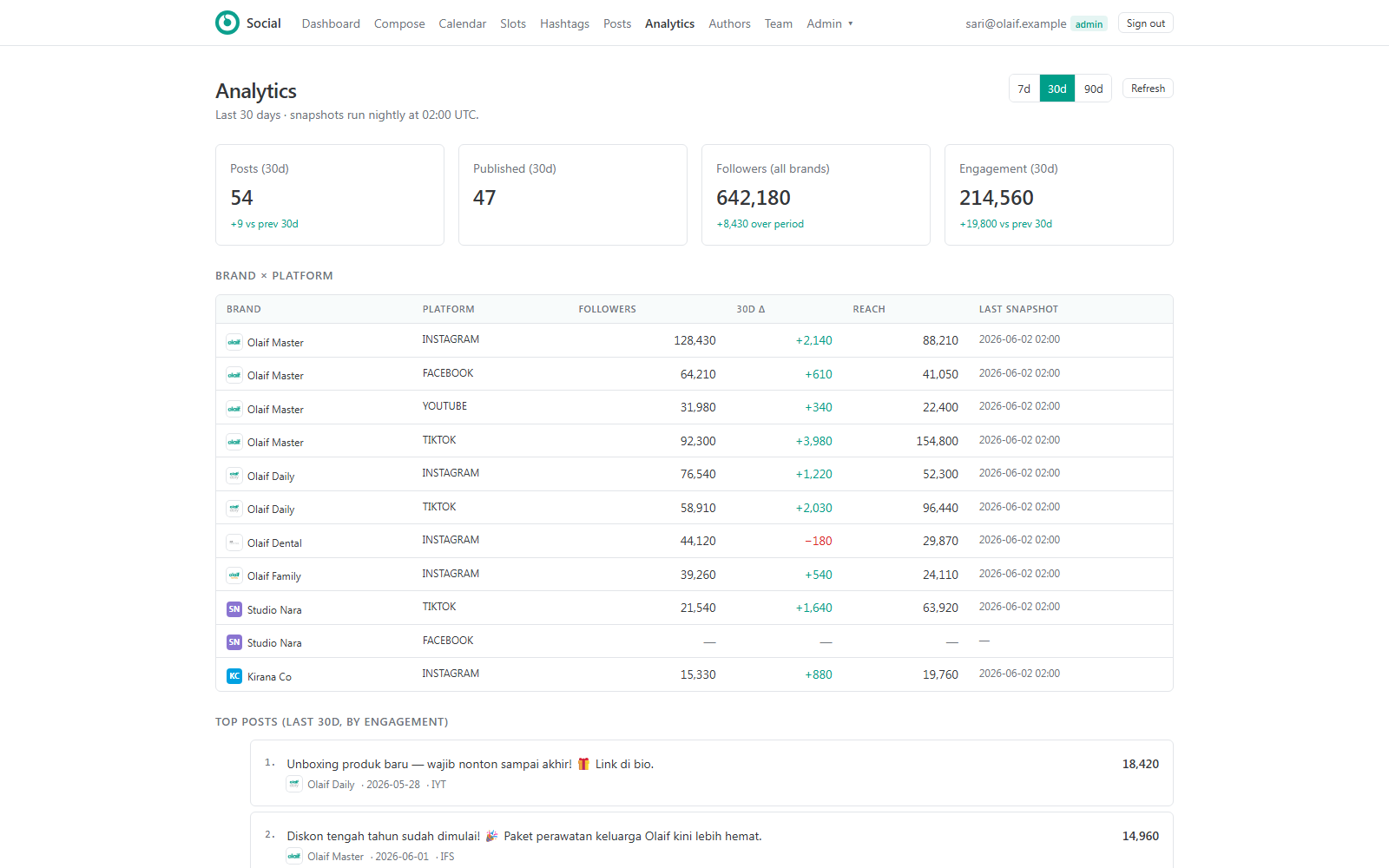 Social Post — Analytics that never forget