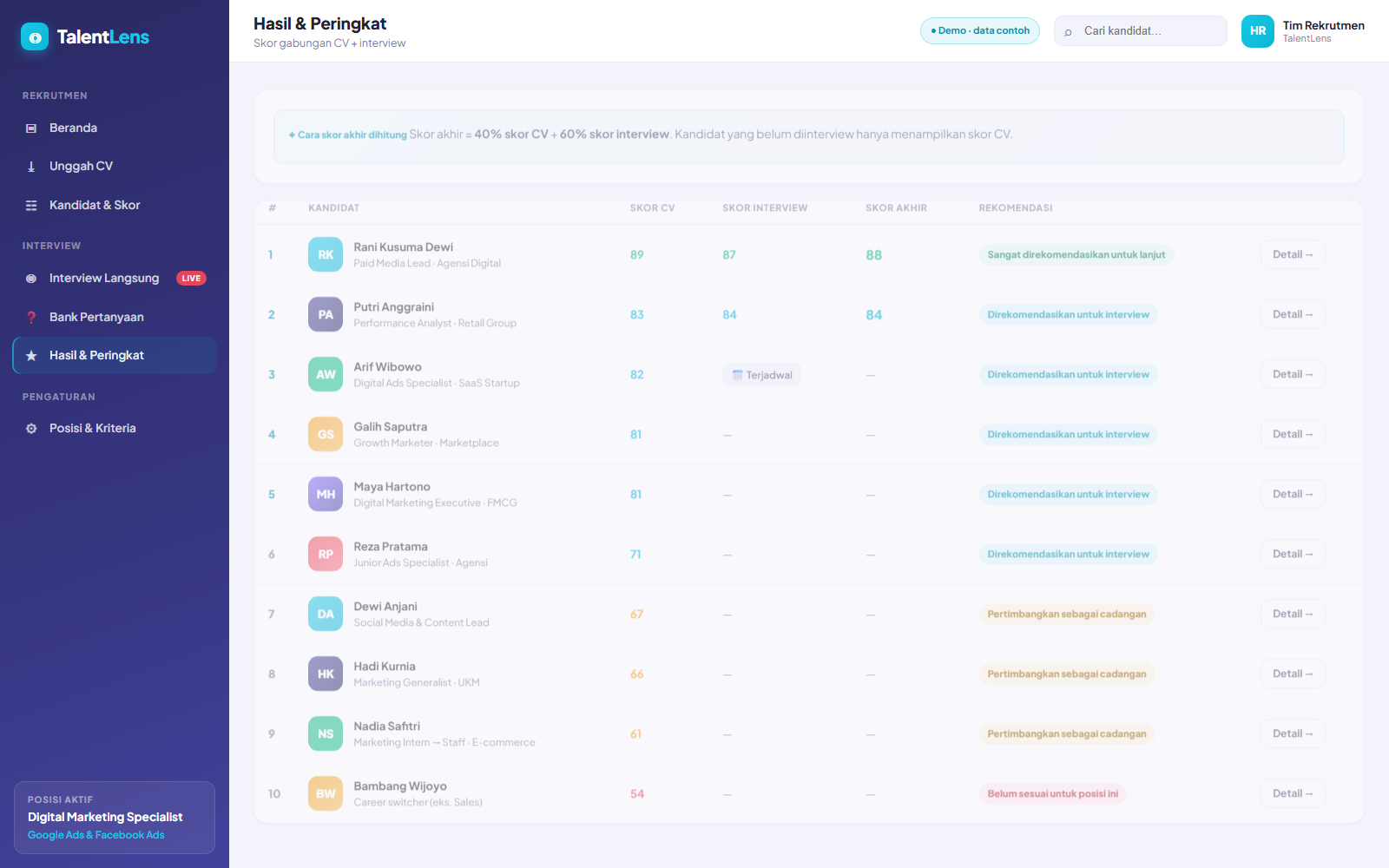 TalentLens objective scorecards and final ranking