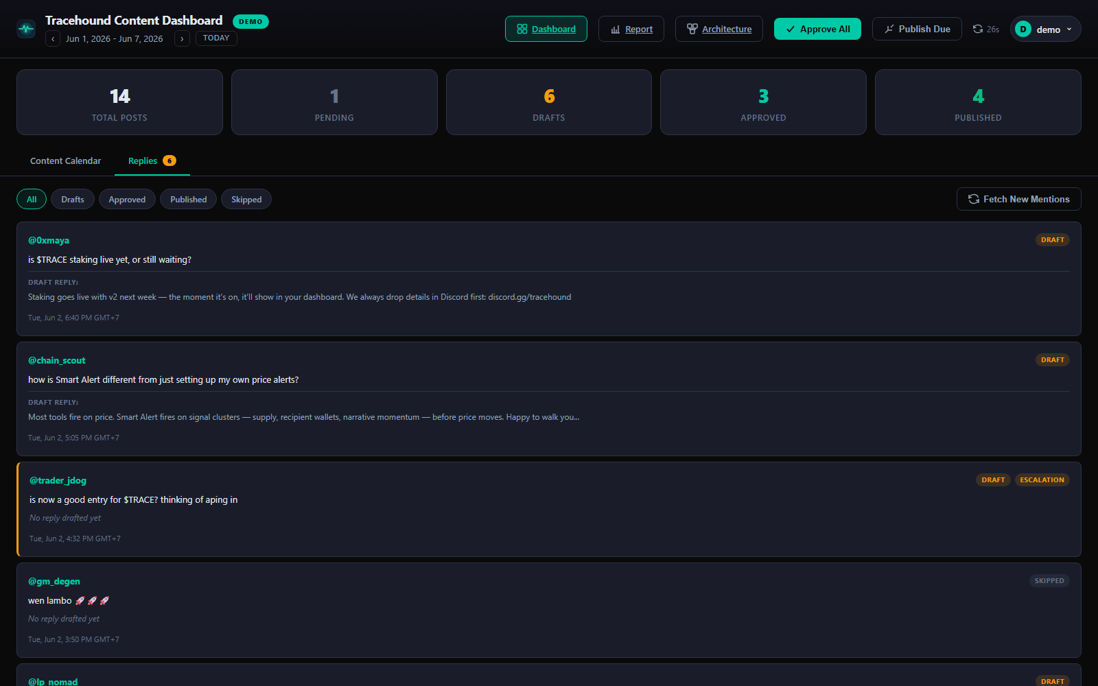Tracehound — Always-on content engine