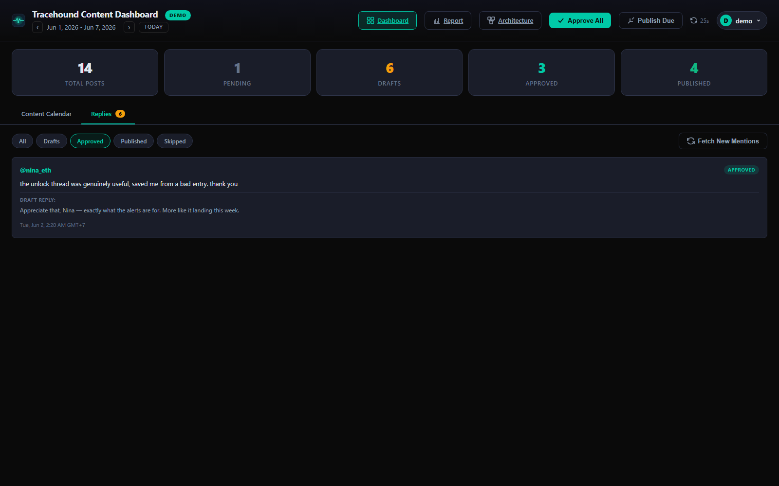 Tracehound — One-Click Publishing to X