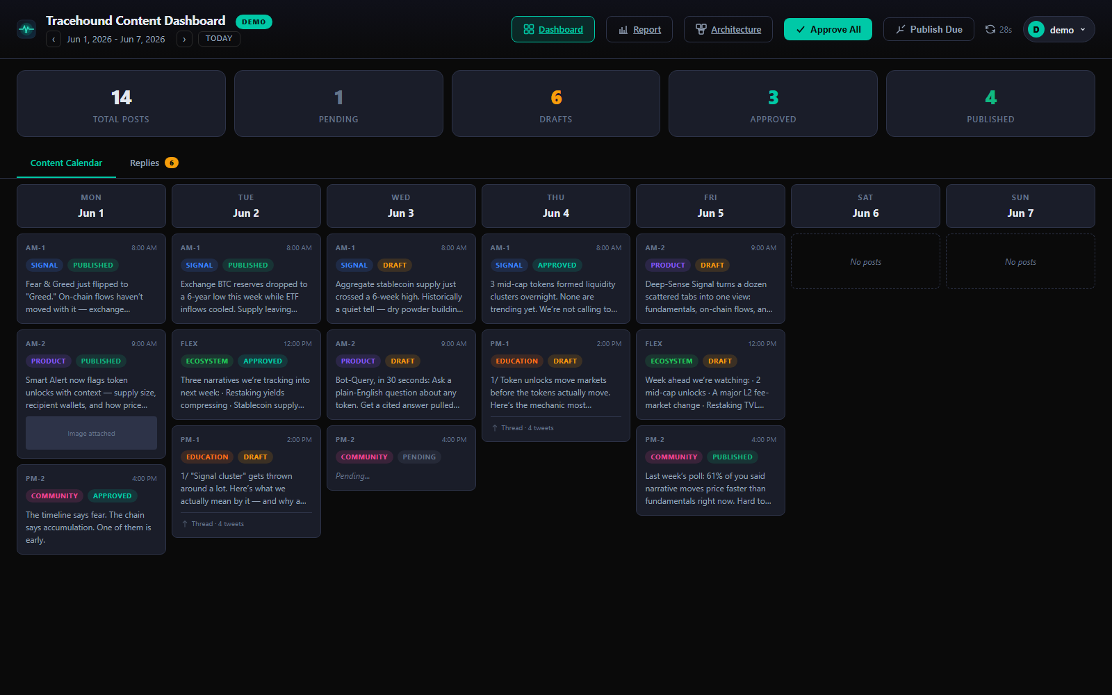 Tracehound — One orchestrator. One pack.
