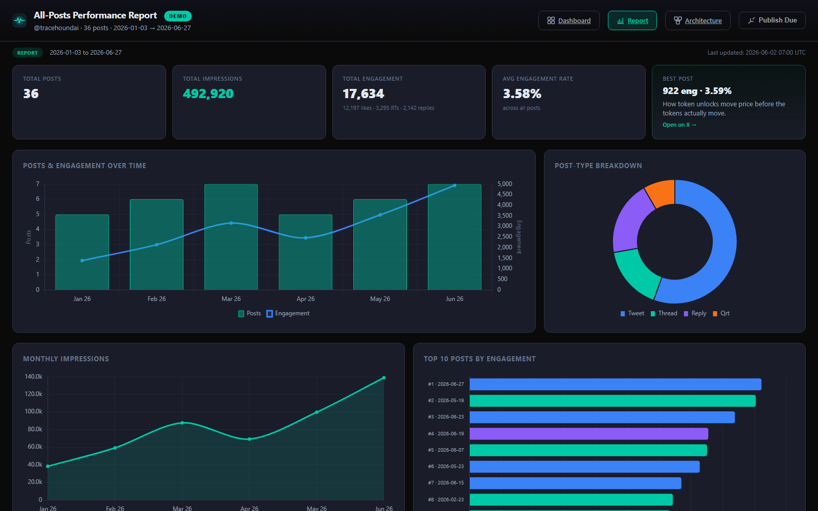 Tracehound — Performance Analytics