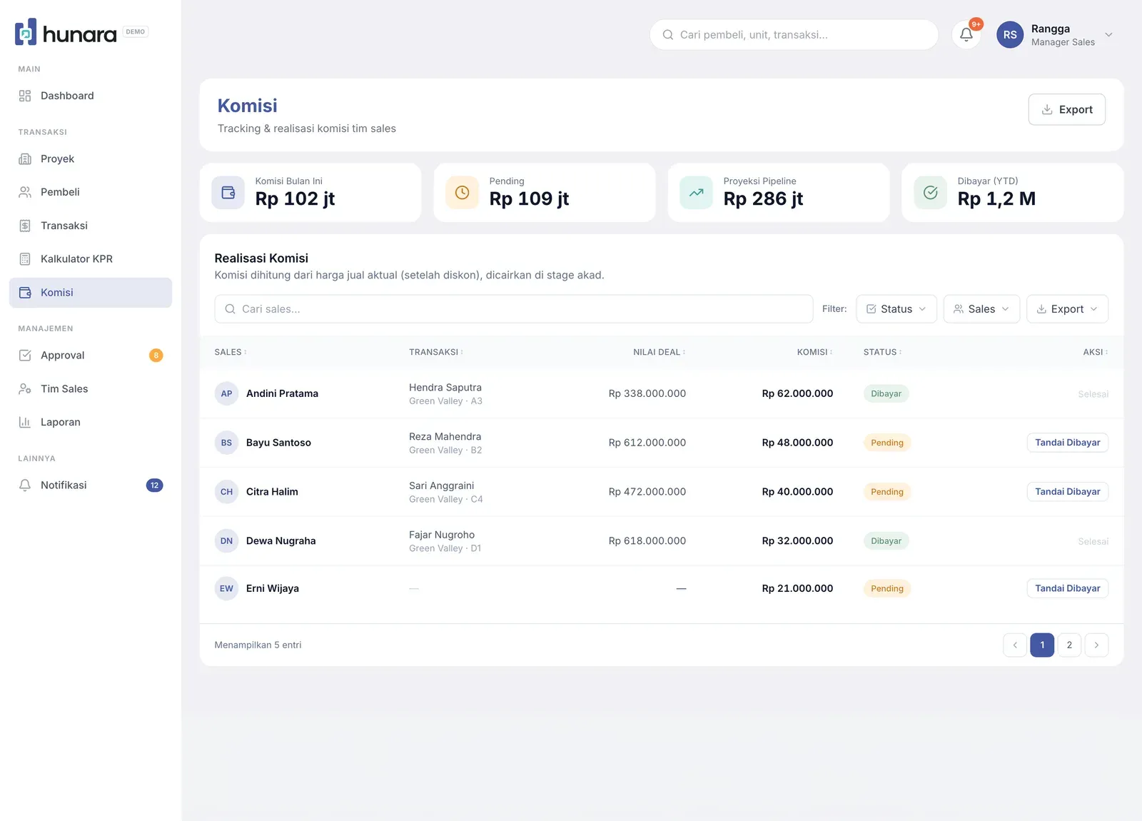 Hunara — commissions, targets & team performance