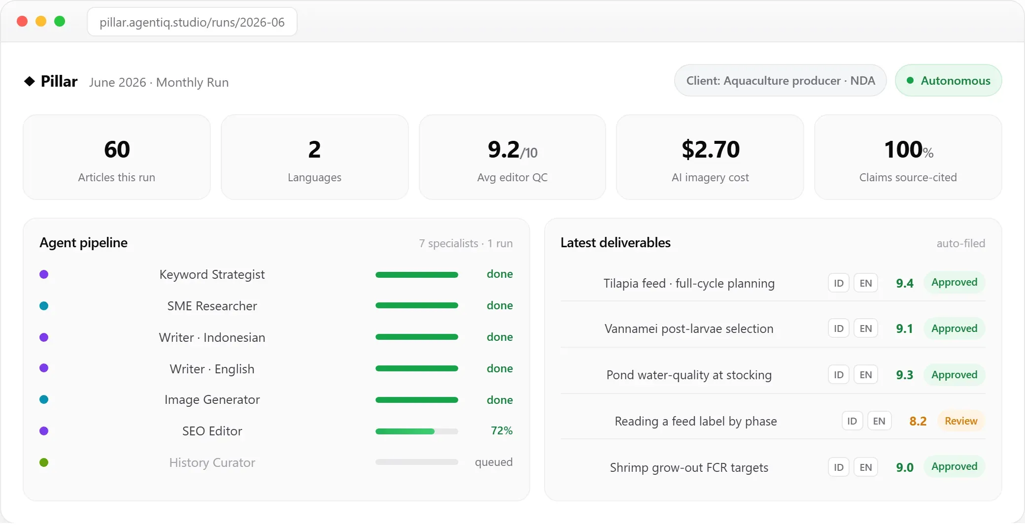 Pillar monthly-run dashboard — agent pipeline, latest deliverables, and quality stats