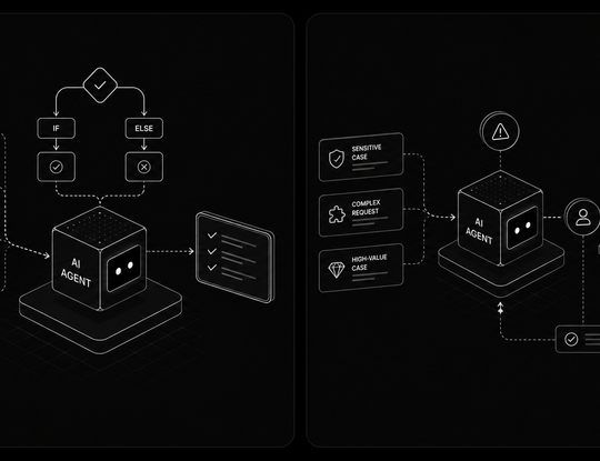 Diagram of an AI agent constrained by defined business rules