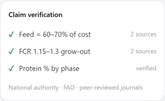 Claim verification with at least two authoritative sources
