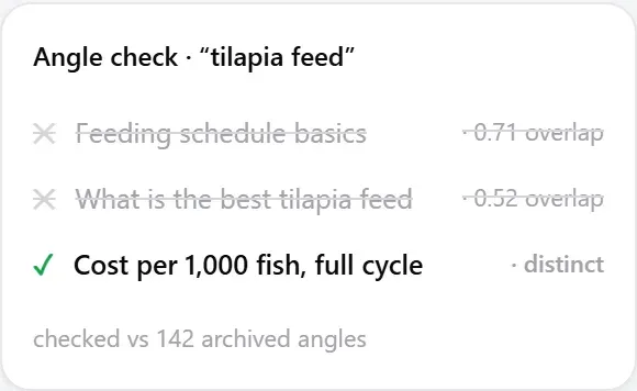 Angle-overlap check against archived article angles