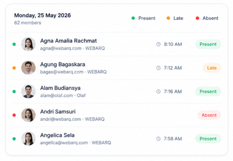 Timegem attendance tracking screen