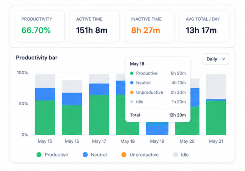 Timegem real-time productivity insights chart